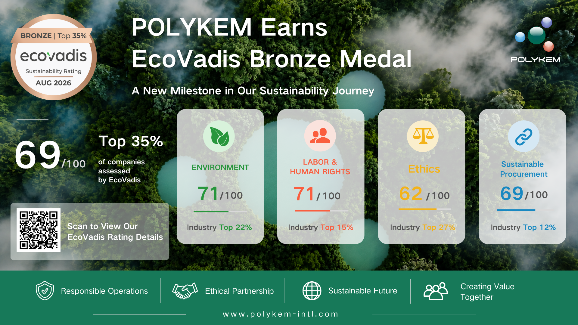 Polykem je prejel bronasto medaljo EcoVadis za uspešnost trajnostnega razvoja